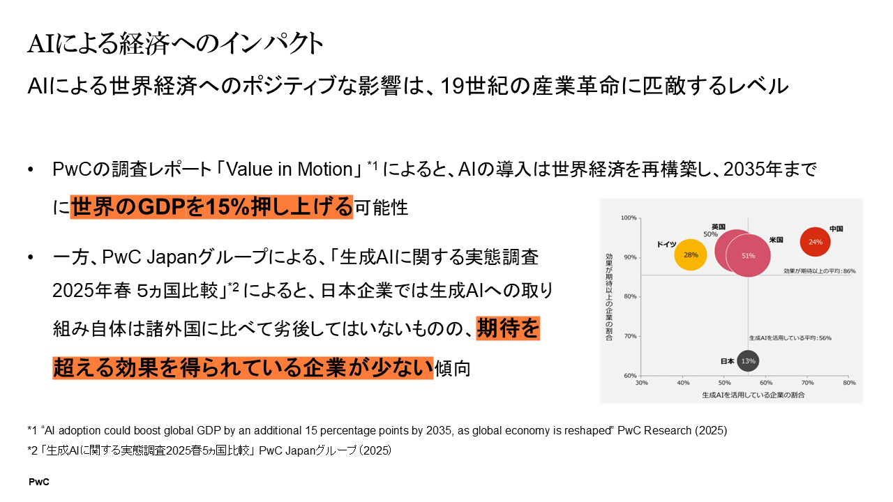ALによる経済へのインパクト